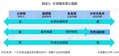 区块链发展-第1张图片-领航者区块链资讯站