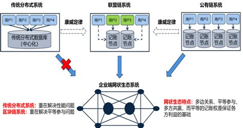 跨链异构区块链平台-第1张图片-领航者区块链资讯站