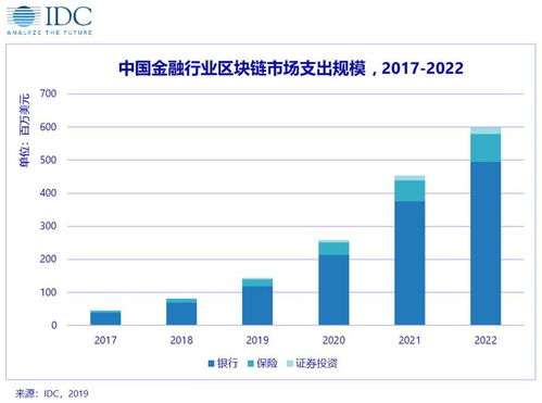 山西证券投资区块链产品公司-第1张图片-领航者区块链资讯站