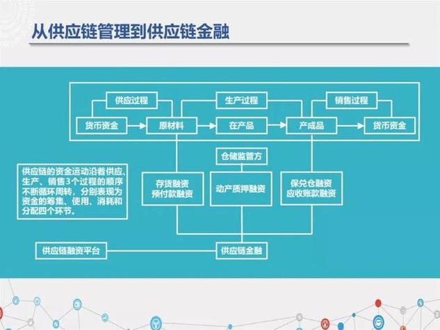 区块链金融实验-第1张图片-领航者区块链资讯站