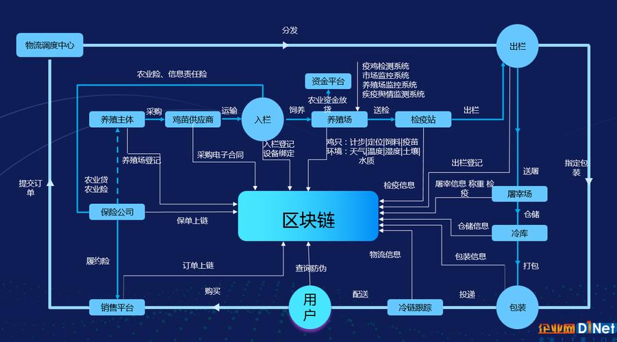 区块链跨链-第1张图片-领航者区块链资讯站