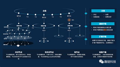 区块链ABS是什么-第1张图片-领航者区块链资讯站