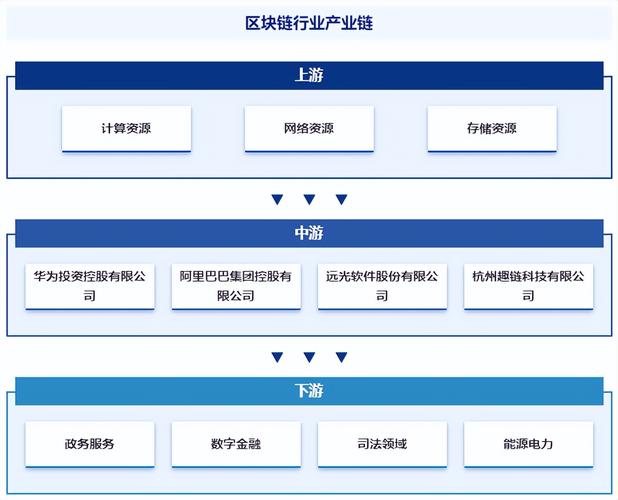 互联网区块链怎么赚钱-第1张图片-领航者区块链资讯站