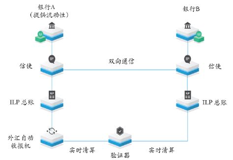 区块链技术跨境结算是什么行业-第1张图片-领航者区块链资讯站