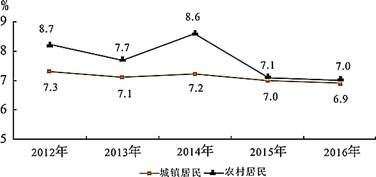 区块链六大技术-第1张图片-领航者区块链资讯站