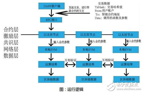 区块链项目投资经历-第1张图片-领航者区块链资讯站