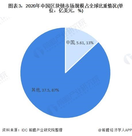 区块链投票怎么做-第1张图片-领航者区块链资讯站