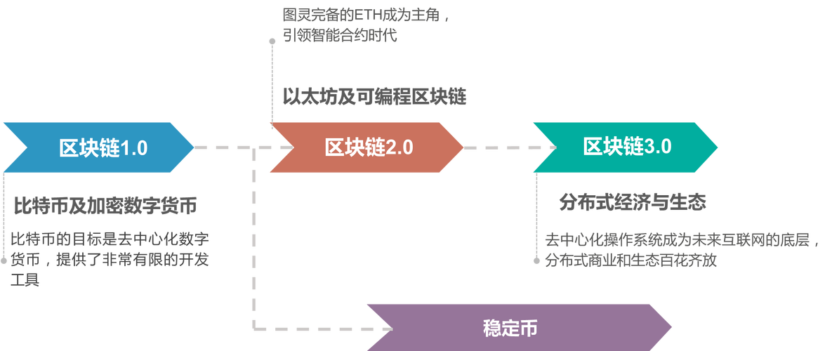 深圳魔链科技有限公司-第1张图片-领航者区块链资讯站