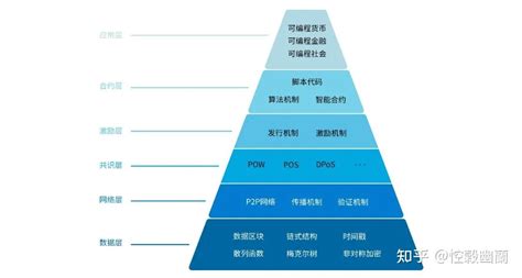 区块链系统设计流程-第1张图片-领航者区块链资讯站