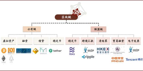 联盟链区块链-第1张图片-领航者区块链资讯站