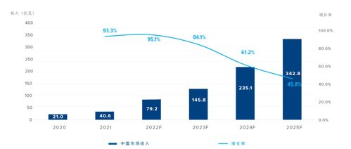 基于区块链的长三角征信链应用平台-第1张图片-领航者区块链资讯站