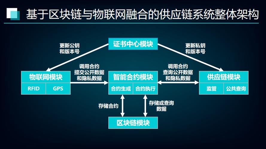 跨境区块链服务平台-第1张图片-领航者区块链资讯站