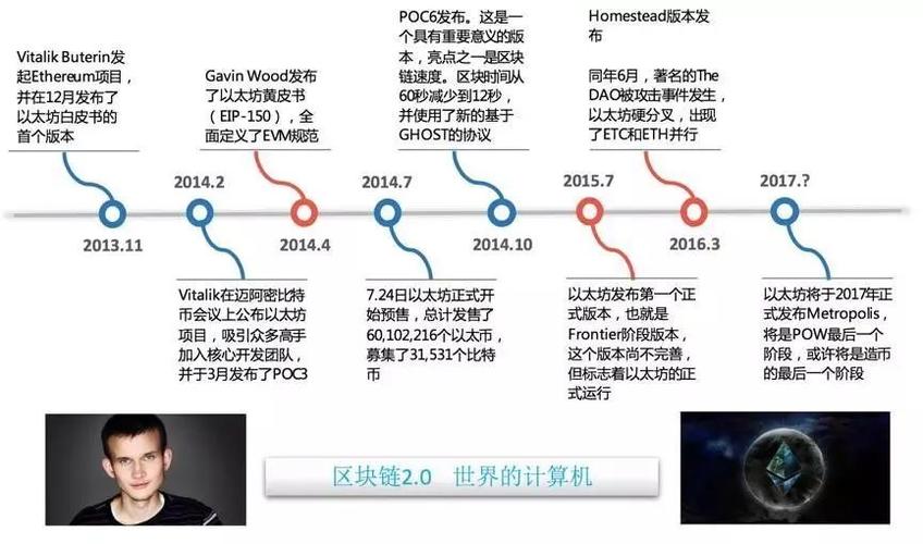 区块链的诞生及发展-第1张图片-领航者区块链资讯站