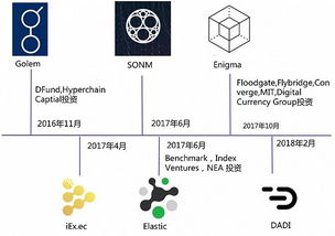 区块链技术应用赛项-第1张图片-领航者区块链资讯站