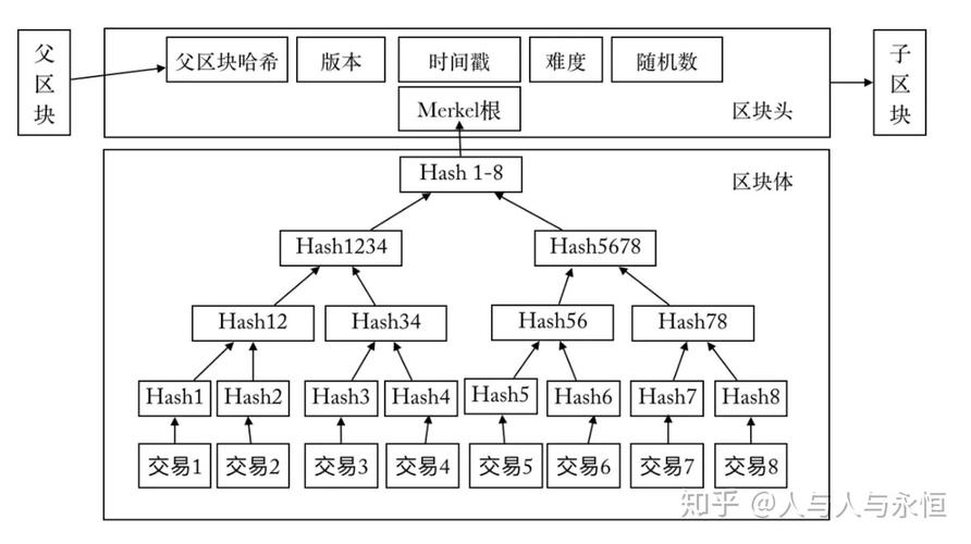 区块链的监管部门-第1张图片-领航者区块链资讯站