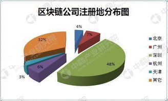 区块链跨境汇款方案怎么写的-第1张图片-领航者区块链资讯站