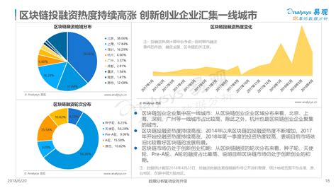 区块链公司市值排行-第1张图片-领航者区块链资讯站