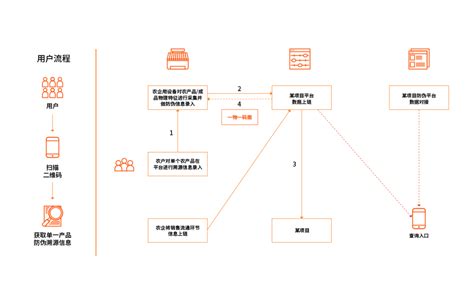 区块链在供应链金融中的应用案例-第1张图片-领航者区块链资讯站