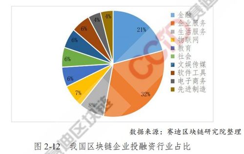 区块链年终现状分析-第1张图片-领航者区块链资讯站