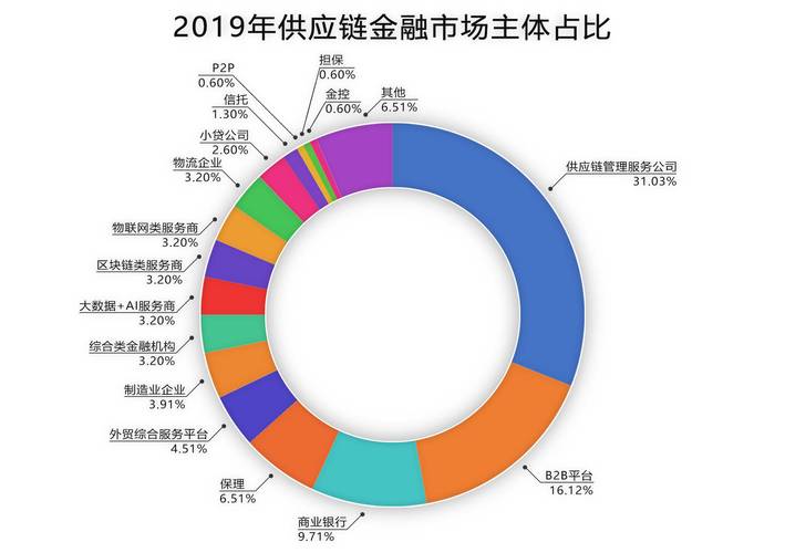 汇丰投资区块链概念龙头股-第1张图片-领航者区块链资讯站