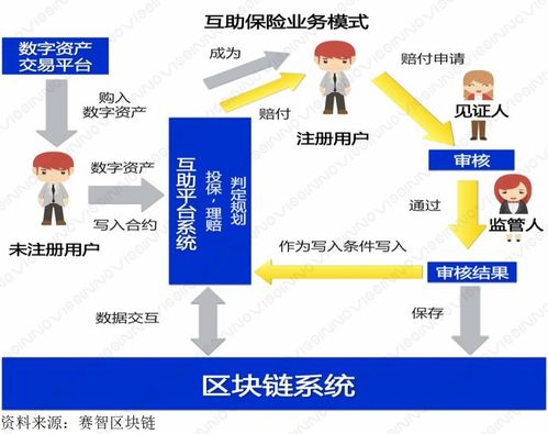 区块链金融业务场景-第1张图片-领航者区块链资讯站