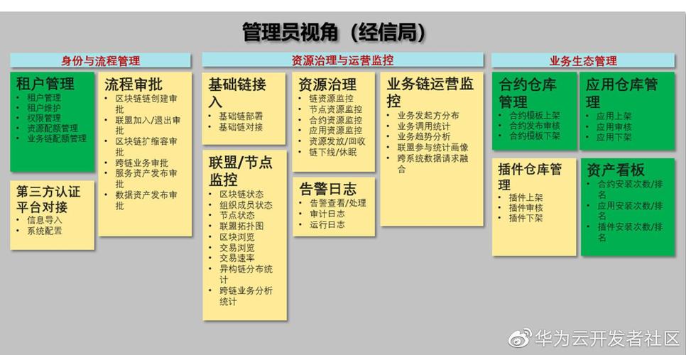 区块链技术专业的专科学校-第1张图片-领航者区块链资讯站