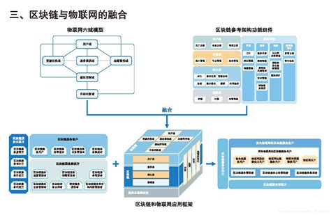 区块链在监管领域的应用-第1张图片-领航者区块链资讯站