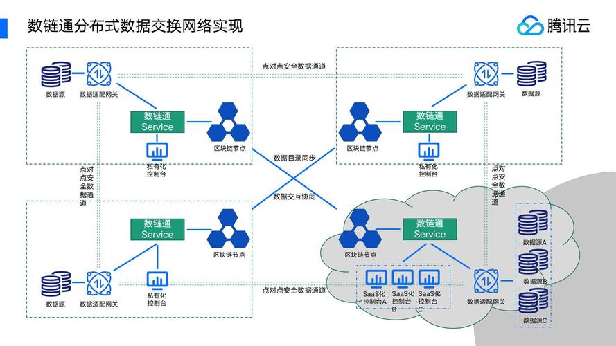 区块链的核心价值是什么-第1张图片-领航者区块链资讯站