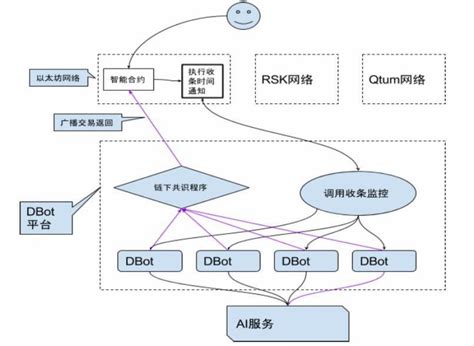 区块链源码完整可运行-第1张图片-领航者区块链资讯站