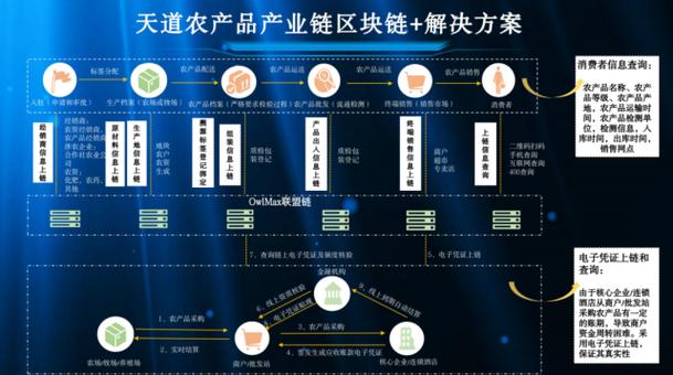 区块链在金融行业应用的优势-第1张图片-领航者区块链资讯站