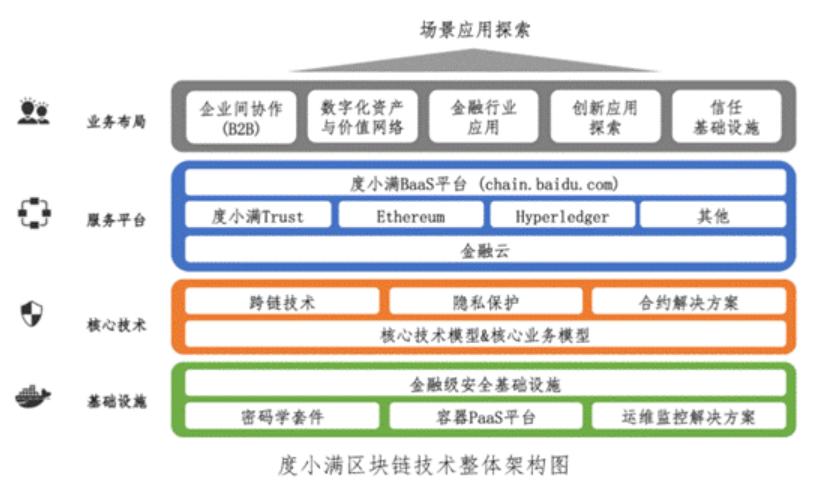 区块链是怎么操作的呢-第1张图片-领航者区块链资讯站