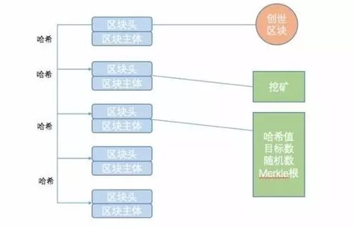 区块链运作原理图-第1张图片-领航者区块链资讯站