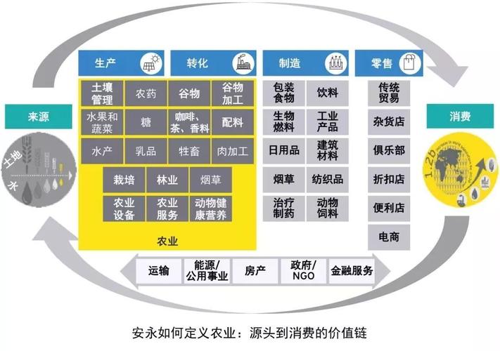 区块链加农业-第1张图片-领航者区块链资讯站