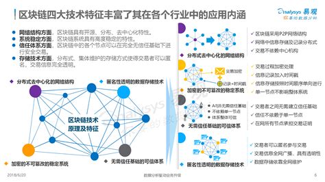 区块链与互联网融合未来发展-第1张图片-领航者区块链资讯站