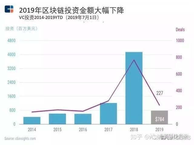 区块链解决了交易过程中的什么问题-第1张图片-领航者区块链资讯站