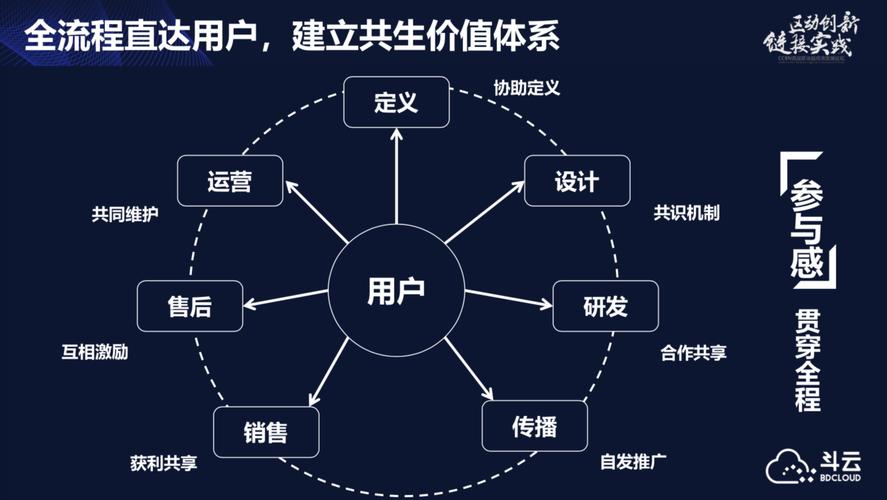 最好区块公链-第1张图片-领航者区块链资讯站