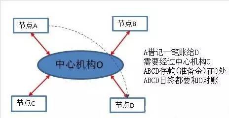 区块链有什么创业机会-第1张图片-领航者区块链资讯站