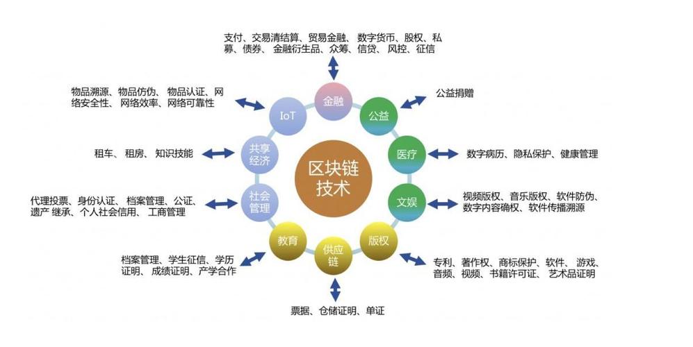 区块链日语怎么说-第1张图片-领航者区块链资讯站