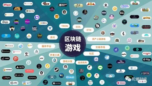 2020区块链游戏有哪些-第1张图片-领航者区块链资讯站