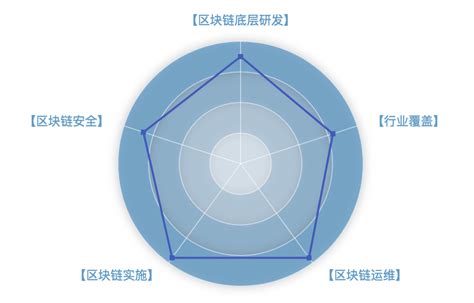 区块链上链数据-第1张图片-领航者区块链资讯站