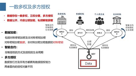 区块链技术具有哪些特点-第1张图片-领航者区块链资讯站