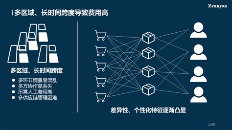 区块链系统软件开发-第1张图片-领航者区块链资讯站