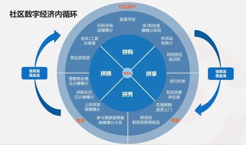 区块链社区是干嘛的-第1张图片-领航者区块链资讯站