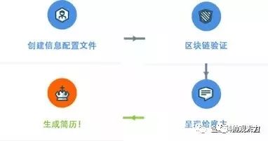 区块链的应用案例-第1张图片-领航者区块链资讯站