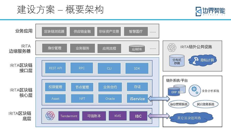 区块链中的链-第1张图片-领航者区块链资讯站