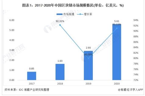 苏州区块链核心发展区-第1张图片-领航者区块链资讯站