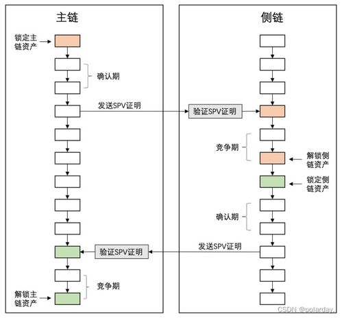 区块链英文怎么说-第1张图片-领航者区块链资讯站