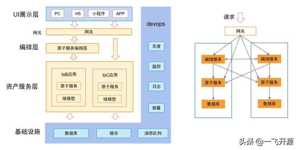 区块链去中心化和中心化的区别-第1张图片-领航者区块链资讯站