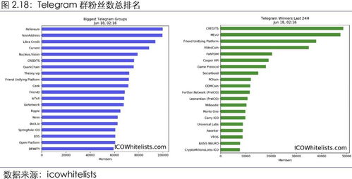 区块链技术的发展论文-第1张图片-领航者区块链资讯站