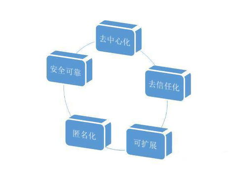 计算机区块链技术有哪些应用领域-第1张图片-领航者区块链资讯站